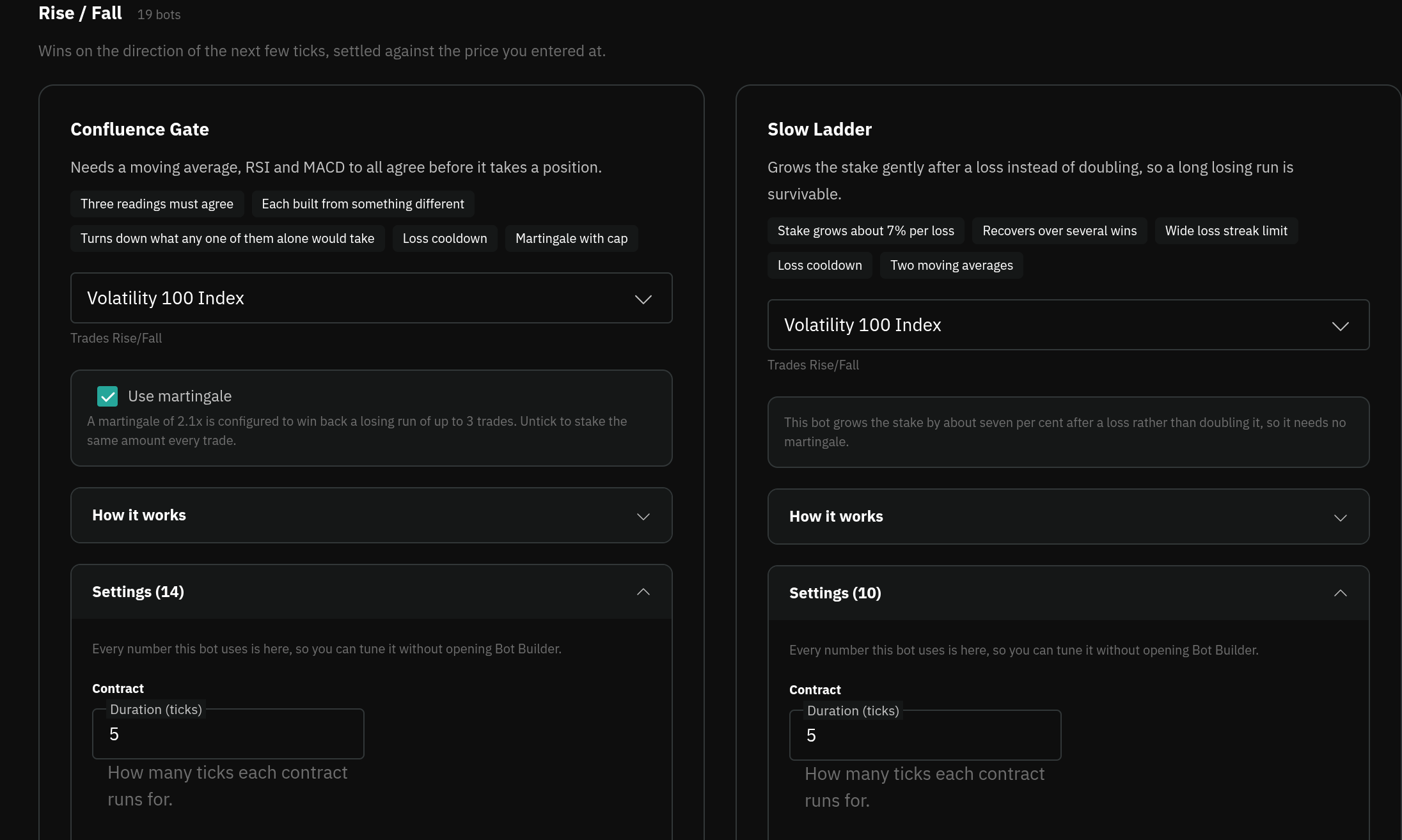 استراتيجيات روبوتات Deriv مجانية في BinaryTick: بطاقتا Confluence Gate و Slow Ladder ضمن Rise / Fall، تشرح كل منهما كيف تتداول وتعرض المدة ومبلغ الصفقة والمارتينجال وإعدادات المخاطرة.